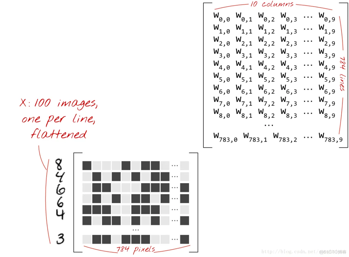 TensorFlow学习笔记（一）_machine learning_04